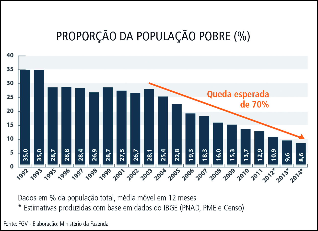 11.09.2012 - Brasil se apresenta como país de oportunidades nas comemorações do Dia da Independência