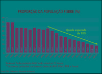 11.09.2012 - Brasil se apresenta como país de oportunidades nas comemorações do Dia da Independência
